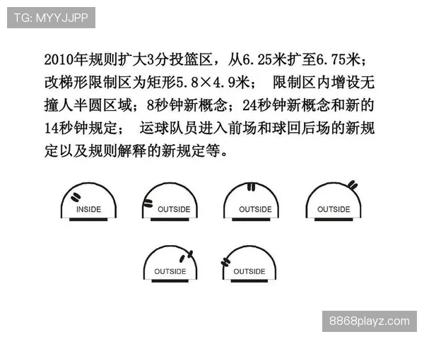 全面解析篮球三秒区规则的限制条件与具体判罚细节