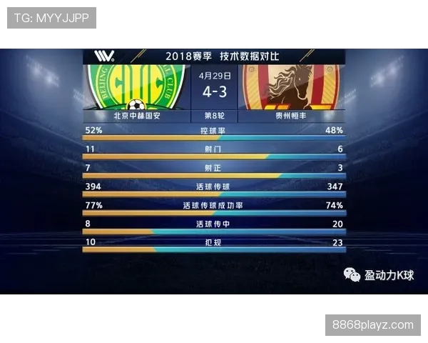 北京国安中场控制不足问题持续显现，当前阶段对比赛节奏掌控能力造成影响