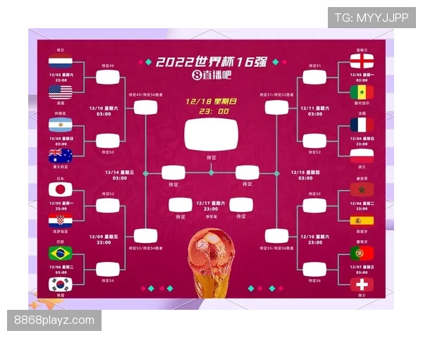 2026世界杯48队赛制如何分组晋级淘汰赛规则解析