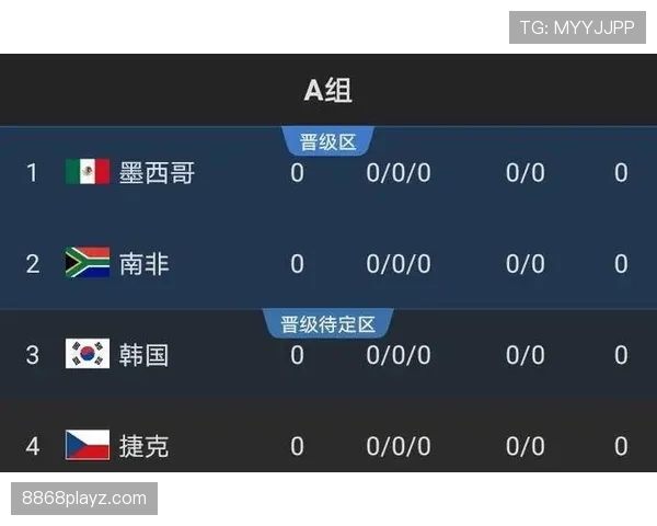 澳大利亚2026世界杯赛程前瞻:小组赛对手与出线形势分析